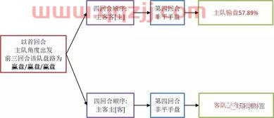 足球通过赛程表主客区分
