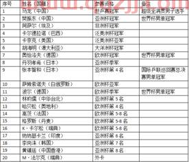 世界杯乒乓球赛2021赛程表