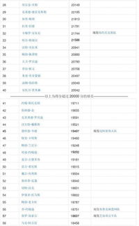 nba历史总得分榜排名