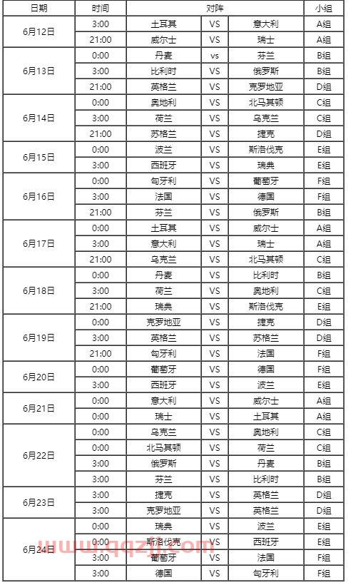 2021年欧洲杯英格兰队员简介及赛程