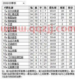 德甲排名