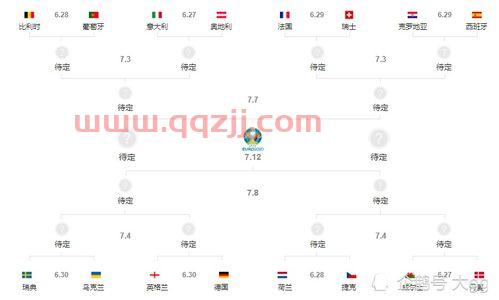 ***转播2021欧洲杯时间表今日（***2021欧洲杯直播时间） 第1张