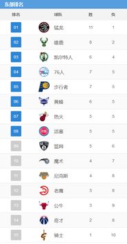 nba季后赛各队战绩（nba季后赛战况排名最新） 第1张