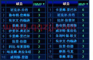 常规赛和季后赛哪个含金量高（常规赛包括季后赛吗） 第1张