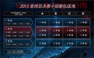 2021lol全球总决赛小组抽签（2021lol全球总决赛抽签仪式） 第1张