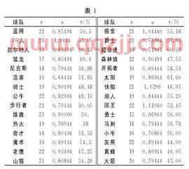 nba赛程的分析与评价（nba赛程的分析与评价论文） 第1张