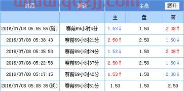 欧洲杯决赛盘口怎么开（欧洲杯决赛的盘口） 第1张
