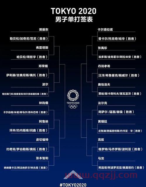 奥运乒乓球赛程进展表(奥运乒乒球赛程) 奥运乒乓球赛程进展表(奥运乒乒球赛程)