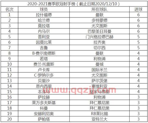 2021年欧冠决赛比分