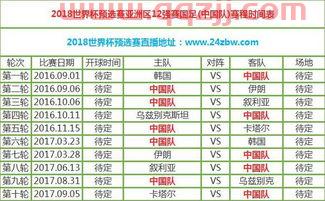 亚洲区十二强赛中国队赛程（亚洲区12强赛中国晋级）