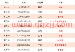 中国男足12强赛赛程