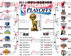 nbas季后赛比分（nba季后赛比分对阵图2020）