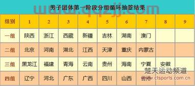 乒乓球赛程3月16日赛程(乒乓球赛赛程日历) 乒乓球赛程3月16日赛程(乒乓球赛赛程日历)