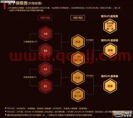 lpl季后赛赛规则（lpl季后赛赛制规则）