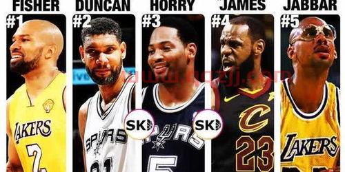 nba打架最多球员排名(nba打架最多的球星) nba打架最多球员排名(nba打架最多的球星)
