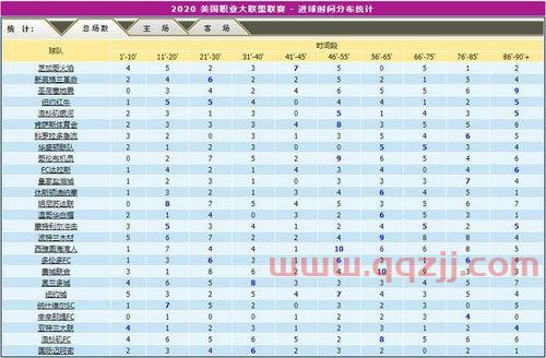 美职足2021赛程表查询（美职足2021比赛时间）