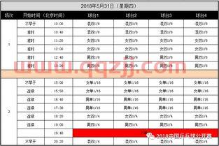 世锦赛乒乓球2021赛程