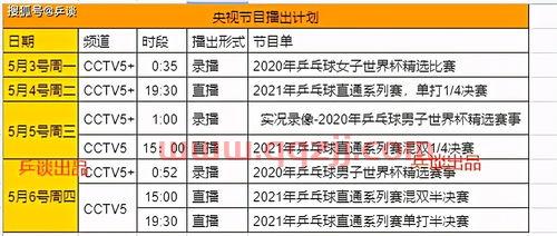 2021wtt赛程表***(2021wtt比赛结果) 2021wtt赛程表***(2021wtt比赛结果)