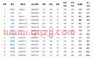中国女排队员身高年龄介绍（中国女排队友身高）
