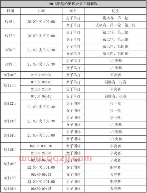 奥运乒乓球赛程回放(奥运乒乓球比赛录像回放) 奥运乒乓球赛程回放(奥运乒乓球比赛录像回放)