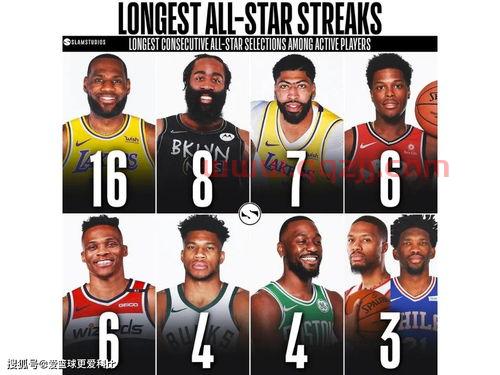 nba现役球员人气排名图（nba现役球员人气排名图片大全）