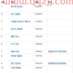 nba历史球员排名数据图（nba历史球员名单大全）