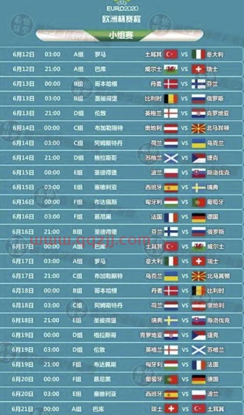 2021年欧洲杯对阵情况