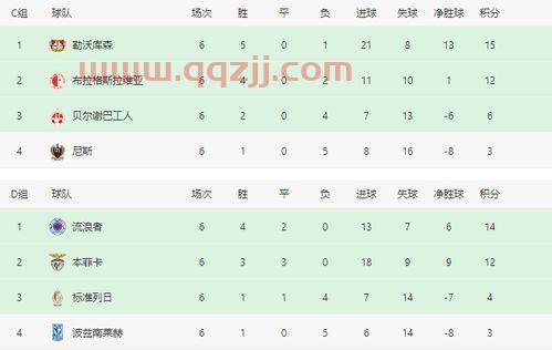 欧联杯2021赛程表安排(欧联杯资格赛赛程赛果) 欧联杯2021赛程表安排(欧联杯资格赛赛程赛果)