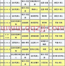 季后赛大比分胜率排名（季后赛得分榜排名）