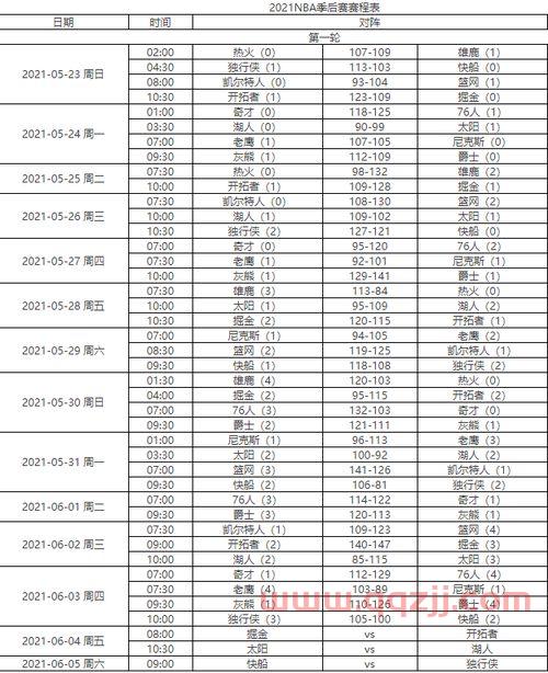 2021篮球季后赛程表（2021篮球季后赛赛程）