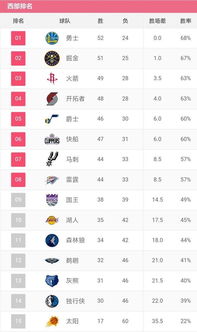 季后赛排名比分(季后赛比分情况) 季后赛排名比分(季后赛比分情况)
