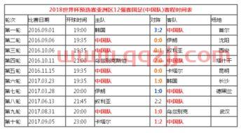 2018世界杯中国队赛程
