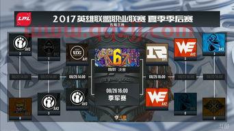 2022lol季后赛入围规则（lol季后赛规则2021）