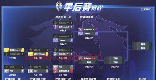 路西法预测季后赛比分（路西法kpl季后赛预测）