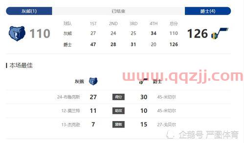 2021年3月赛程表（2021年3月nba的比赛）