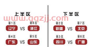 1718季后赛比分结果（1718季后赛对阵）