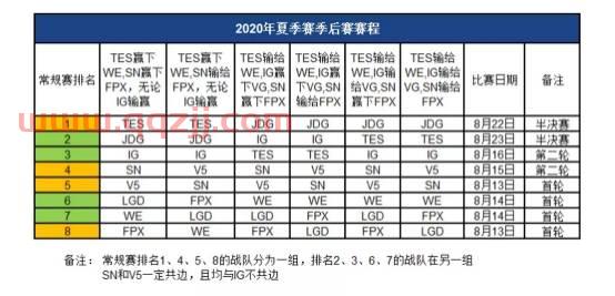 足球季后赛名额规则明细的简单介绍
