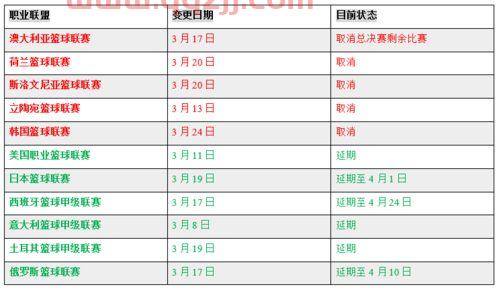 职业篮球联赛季后赛比分（职业篮球比赛时间）