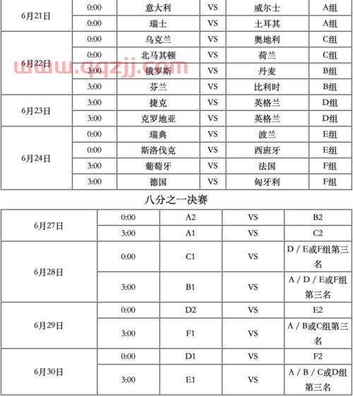 欧洲杯战绩表2021