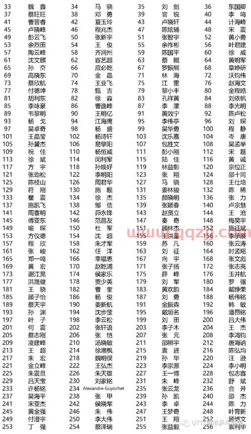 乒乓球赛程表美化(乒乓球赛程编排) 乒乓球赛程表美化(乒乓球赛程编排)