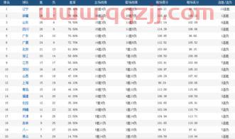 cba季后赛比分表(cba季后赛得分榜) cba季后赛比分表(cba季后赛得分榜)