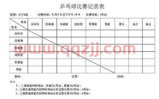 乒乓球赛程表如何制作（乒乓球比赛赛程表格）