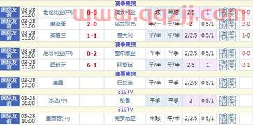 世界杯20221赛程