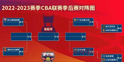 季后赛浙江与上海对比分析的简单介绍