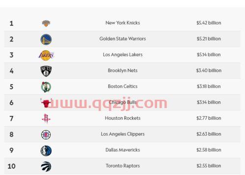 篮球队NBA排名前十名(篮球球队排名nba) 篮球队NBA排名前十名(篮球球队排名nba)