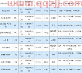 nba联盟东部排名球员（nba联盟东部排名球员名单）