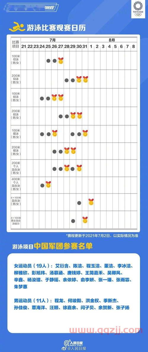 中国队7月27日赛程直播（7月24日中国队比赛项目）