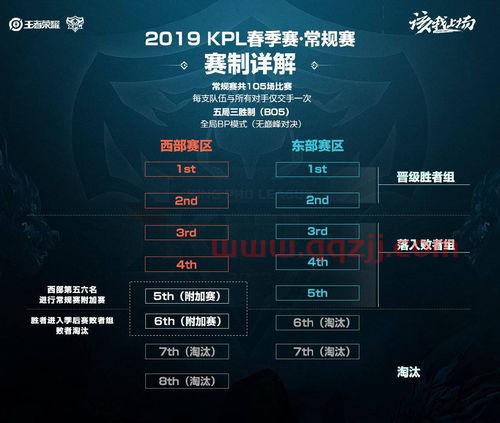 kp季后赛l赛制规则（kpl季后赛得分榜最新排名）