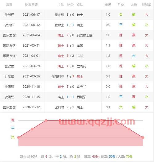 瑞士土耳其欧洲杯最新赛程(欧洲杯 瑞士vs土耳其) 瑞士土耳其欧洲杯最新赛程(欧洲杯 瑞士vs土耳其)