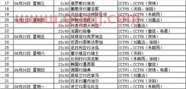 2018世界杯小组分组表